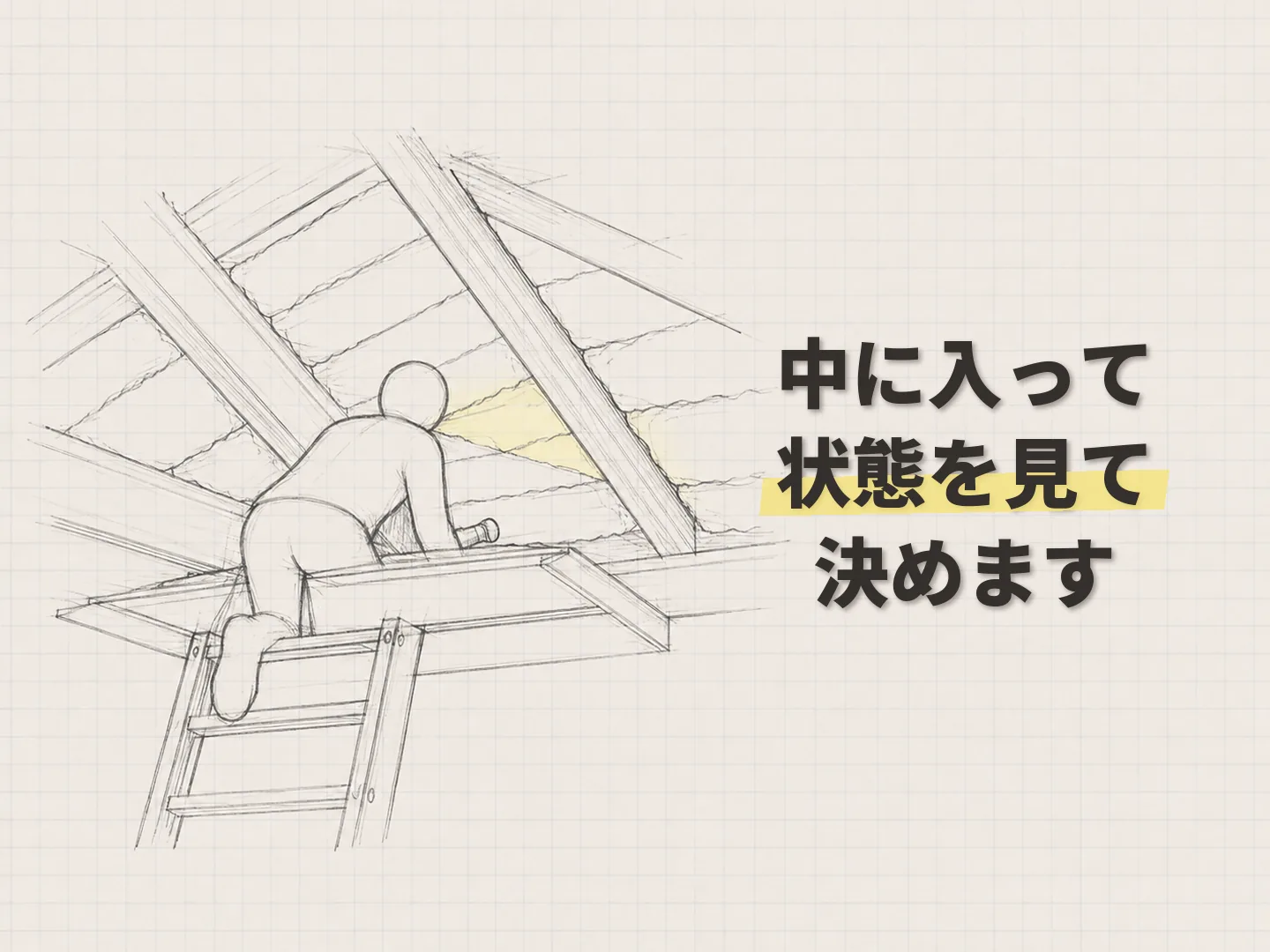 断熱リフォーム 方法の断熱する場所の優先順位はどう決める？を表す図解イラスト